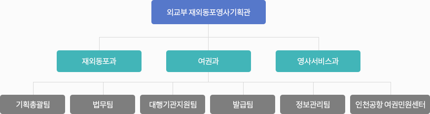 조직도 (상세내용 다음 내용 참고)